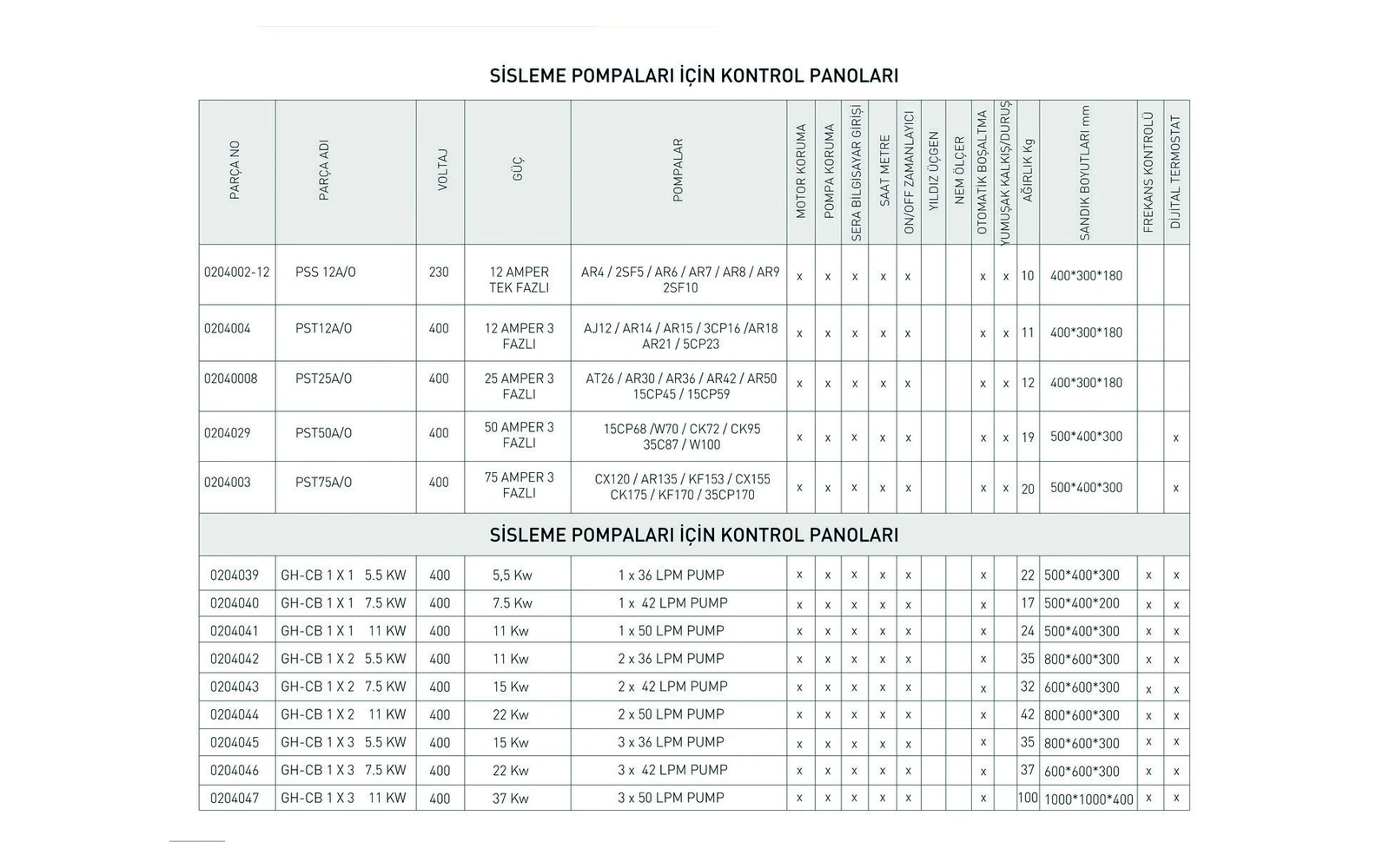 Control Panel Technical Model Table Control Panel Technical Model Table